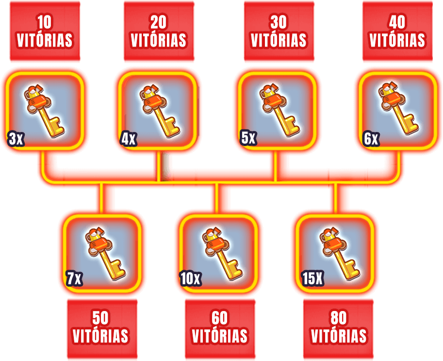 gb-bullet-sc-2-rewards-mobile