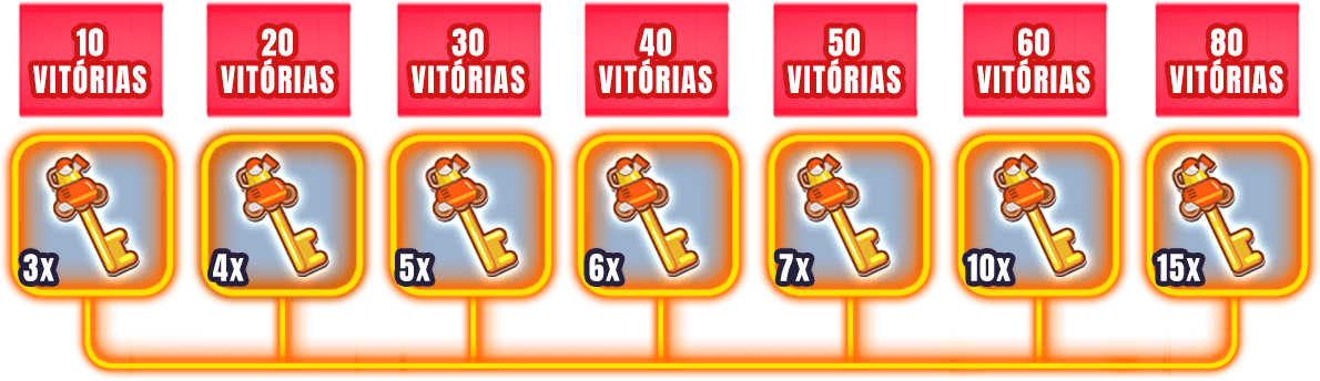 gb-bullet-sc-2-rewards