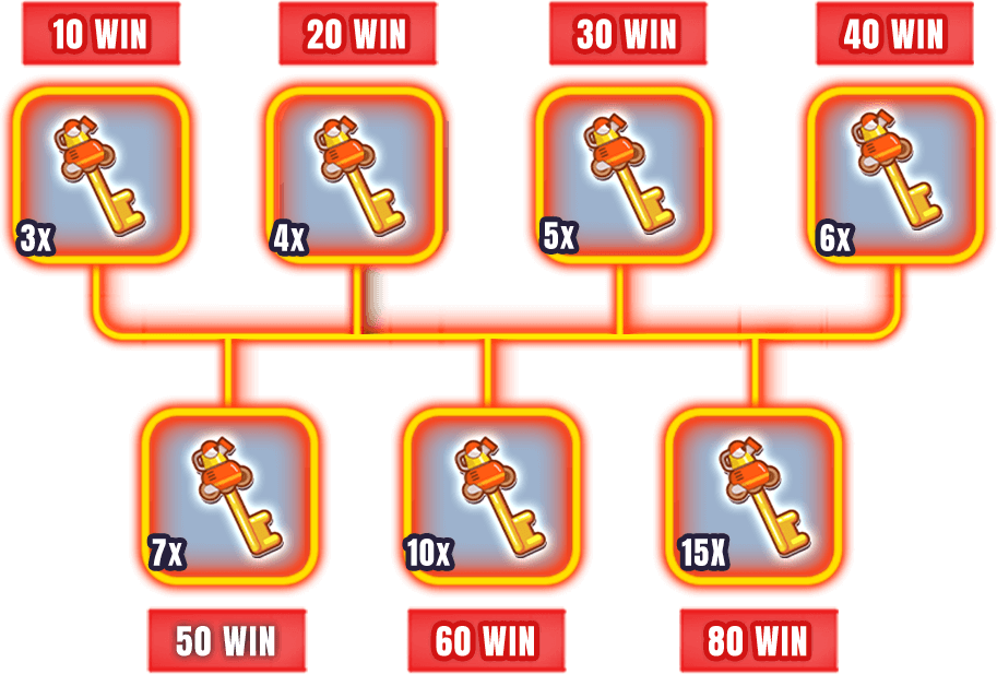 gb-bullet-sc-2-rewards-mobile