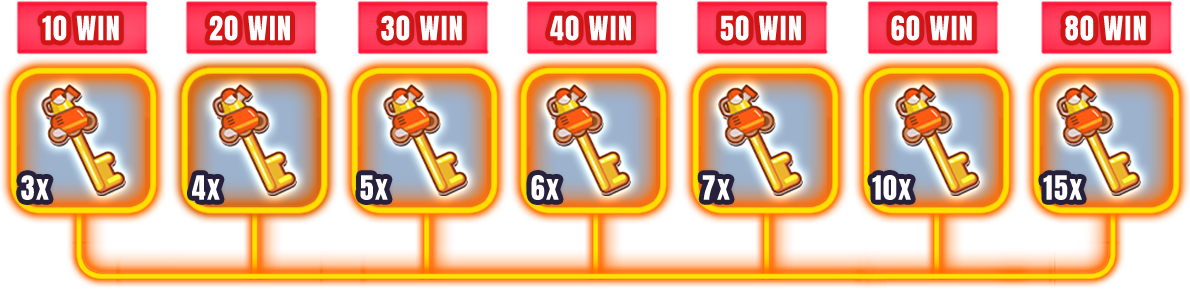 gb-bullet-sc-2-rewards