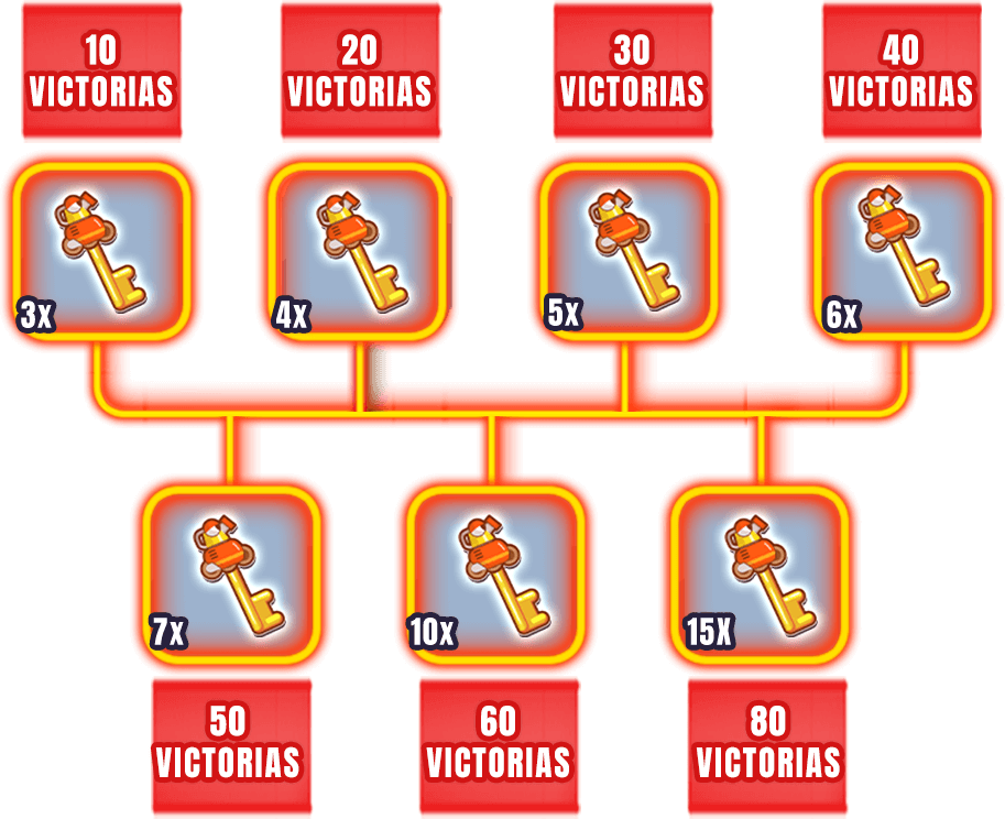 gb-bullet-sc-2-rewards-mobile